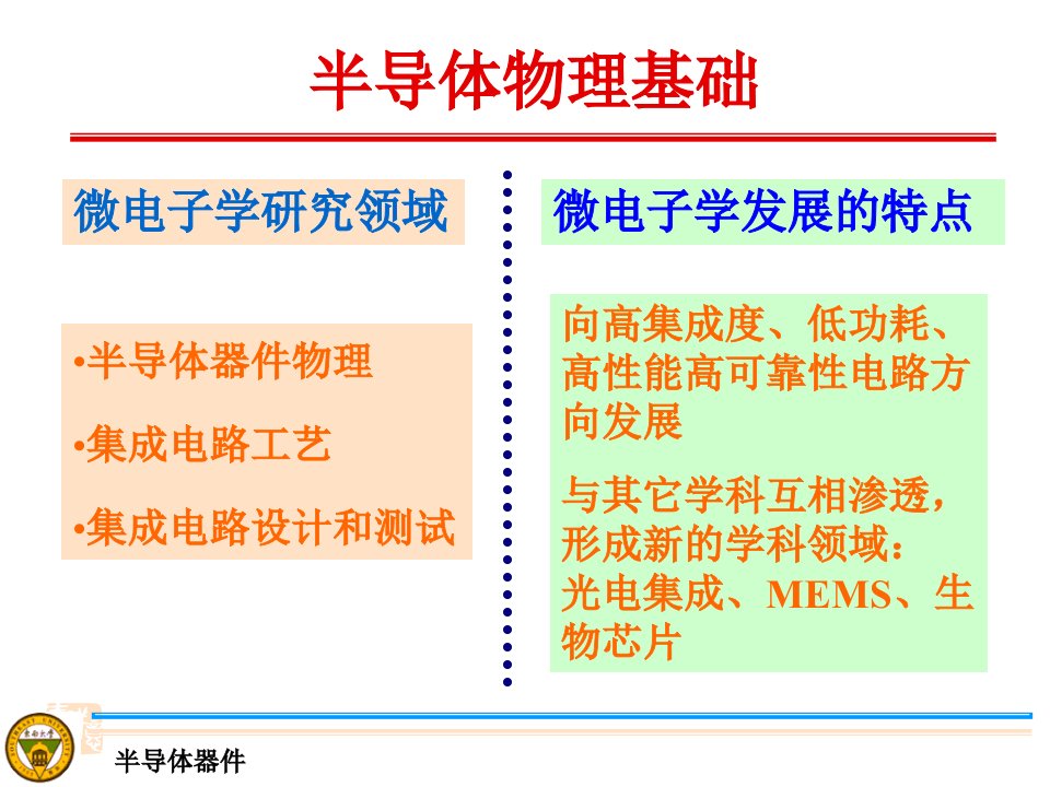 精选半导体器件原理与工艺器件