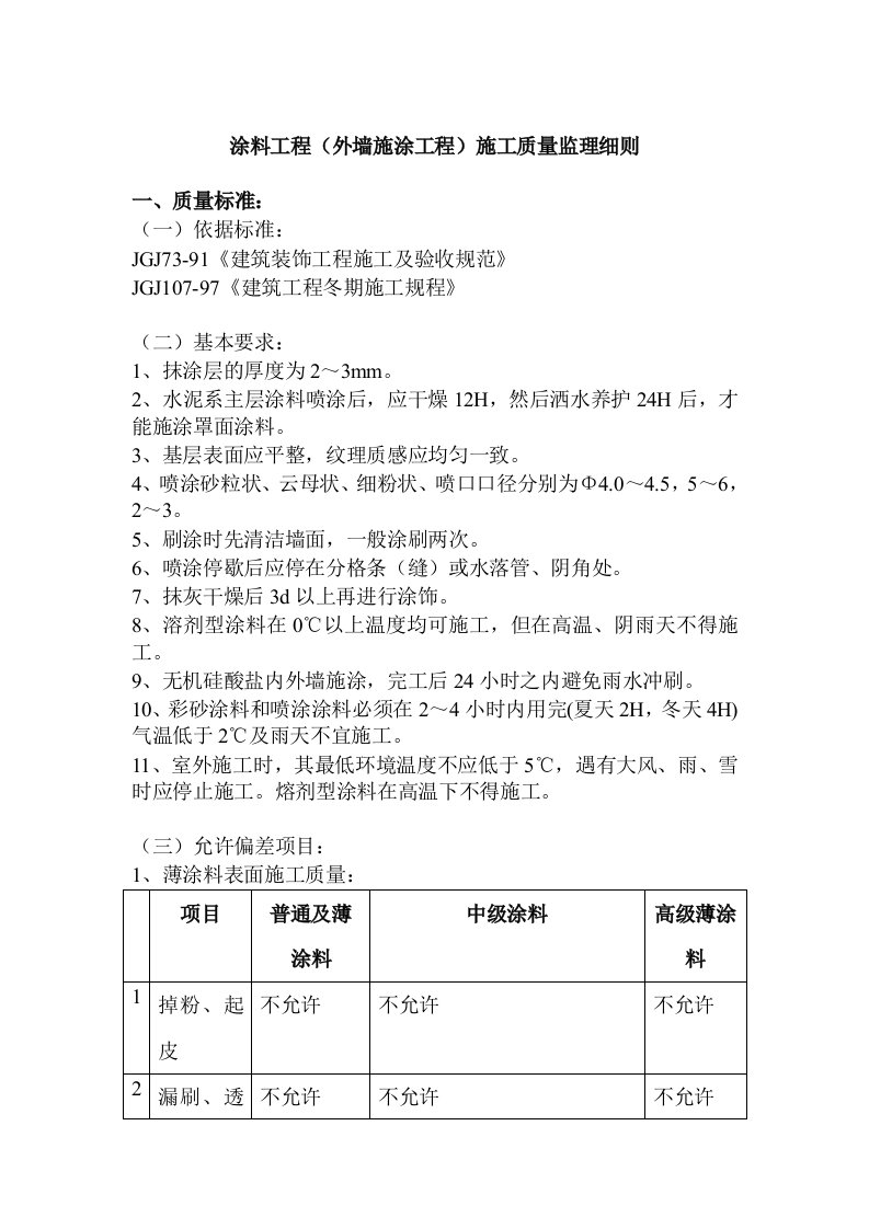 外墙施涂工程施工质量监理细则