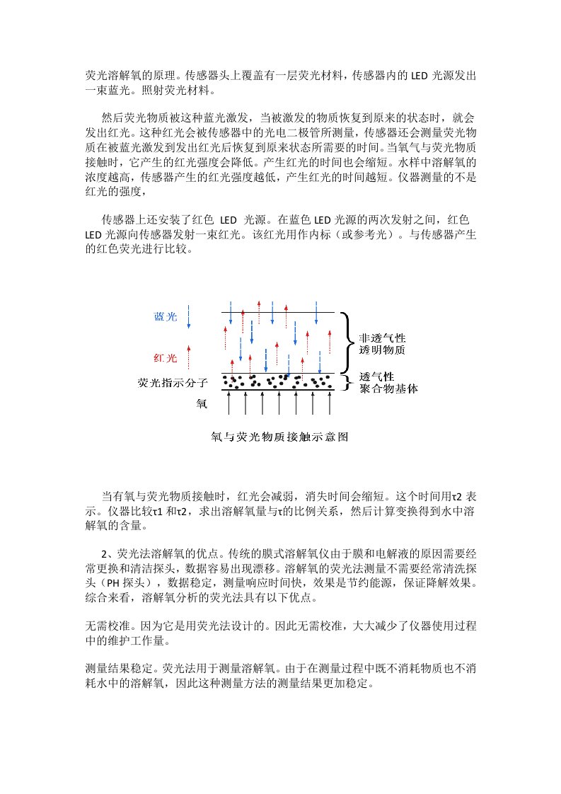 荧光溶解氧的原理传感器头上覆盖有一层荧光材料，传感器内的LED光源发出一束蓝光照射荧光材料