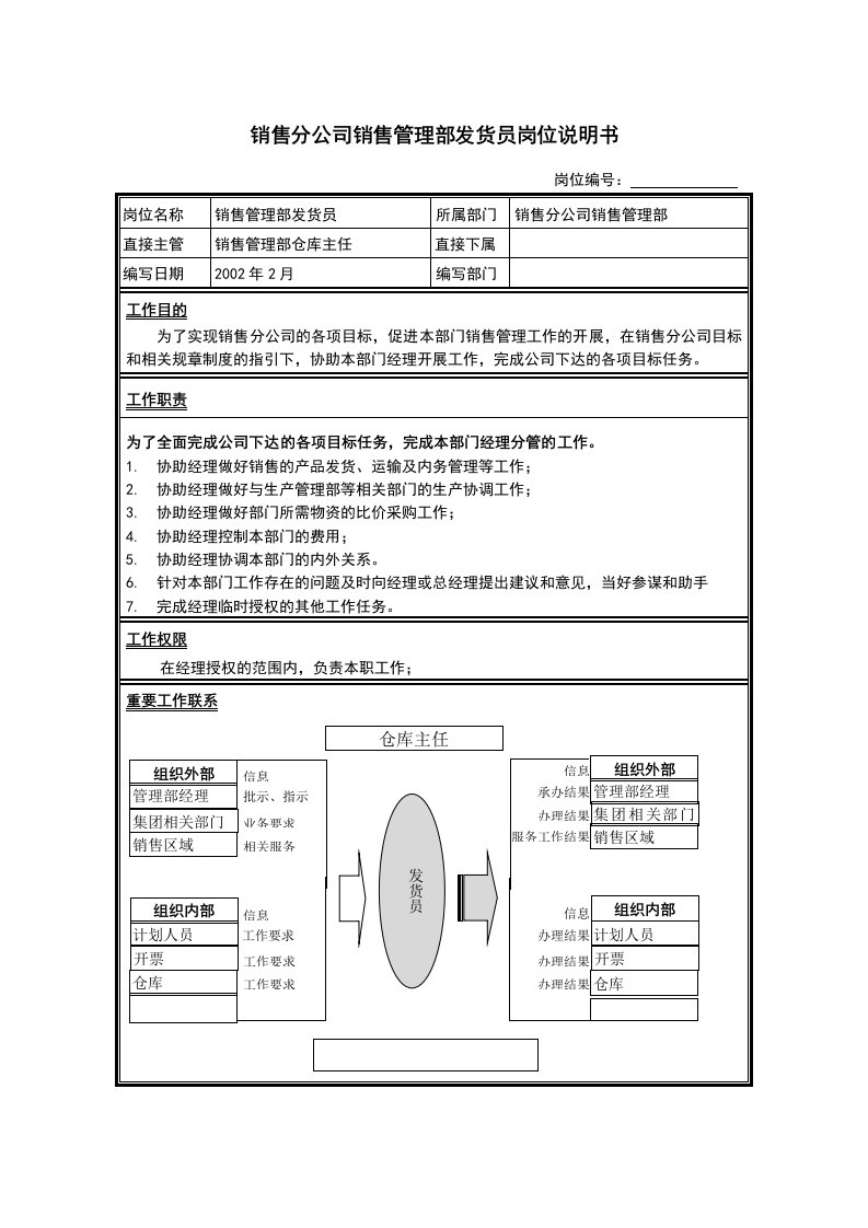 销售公司管理部发货员岗位说明书KM版