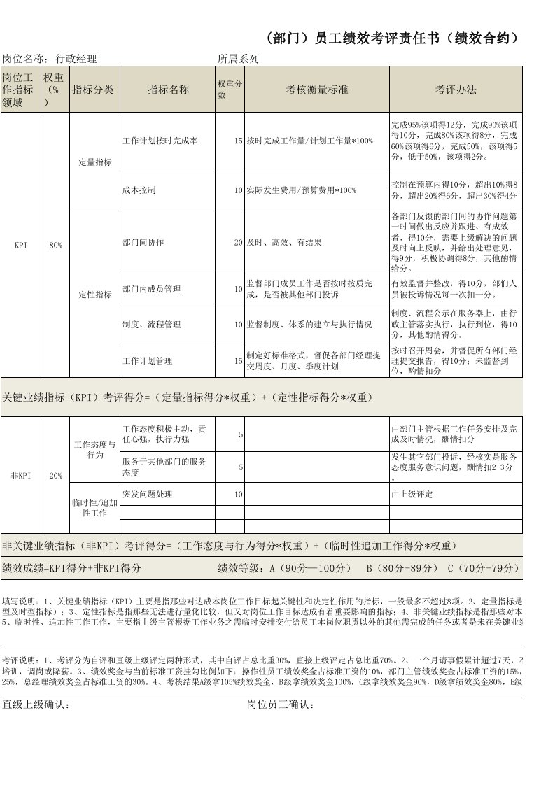 行政部绩效考核表模板