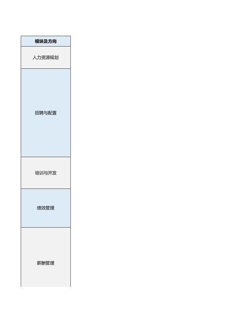 HR技能模型自测表