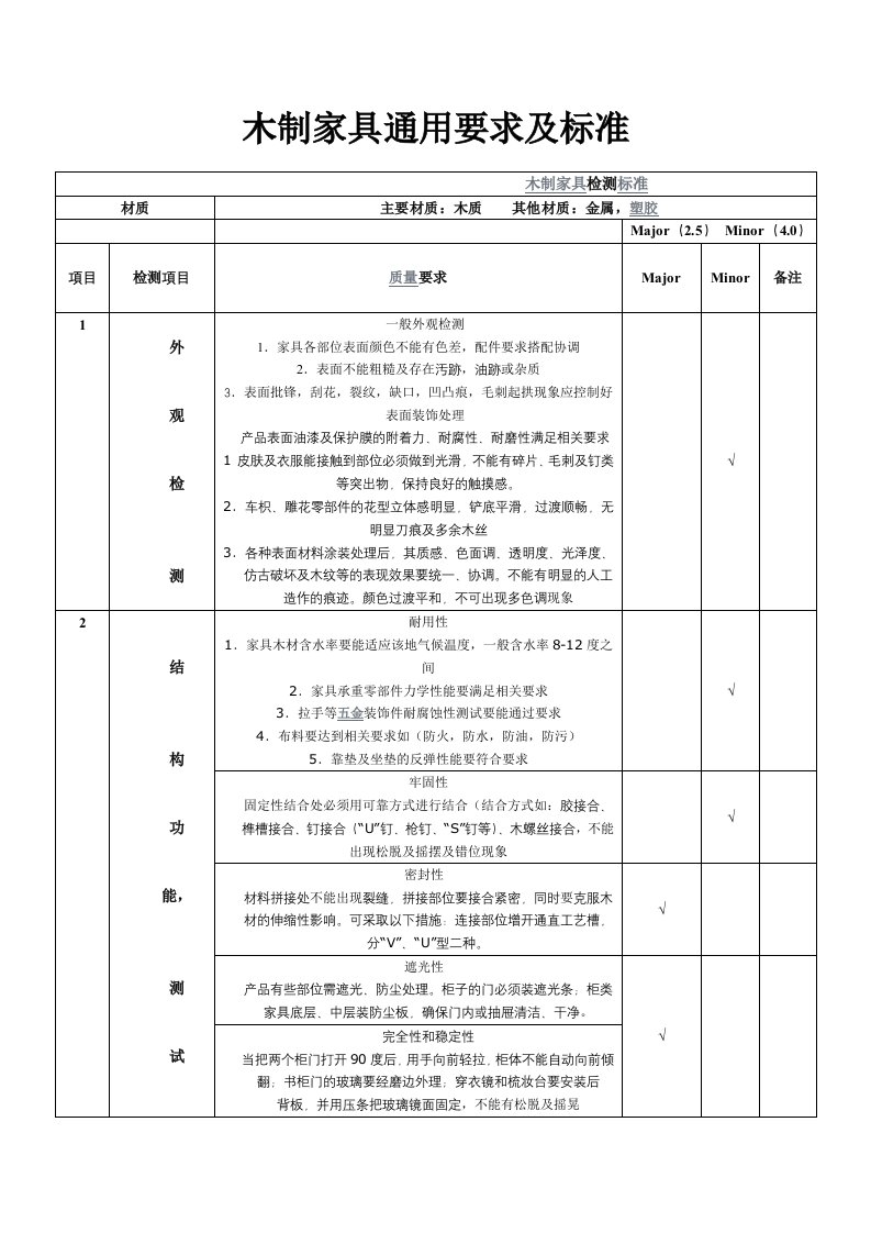 木制家具通用要求及标准