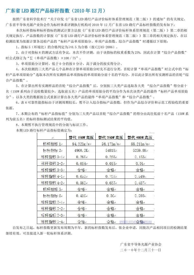 广东省LED路灯产品标杆指数