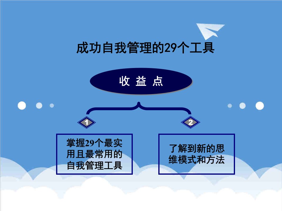 企业管理工具-绩效技术导论成功自我管理的28个工具280页