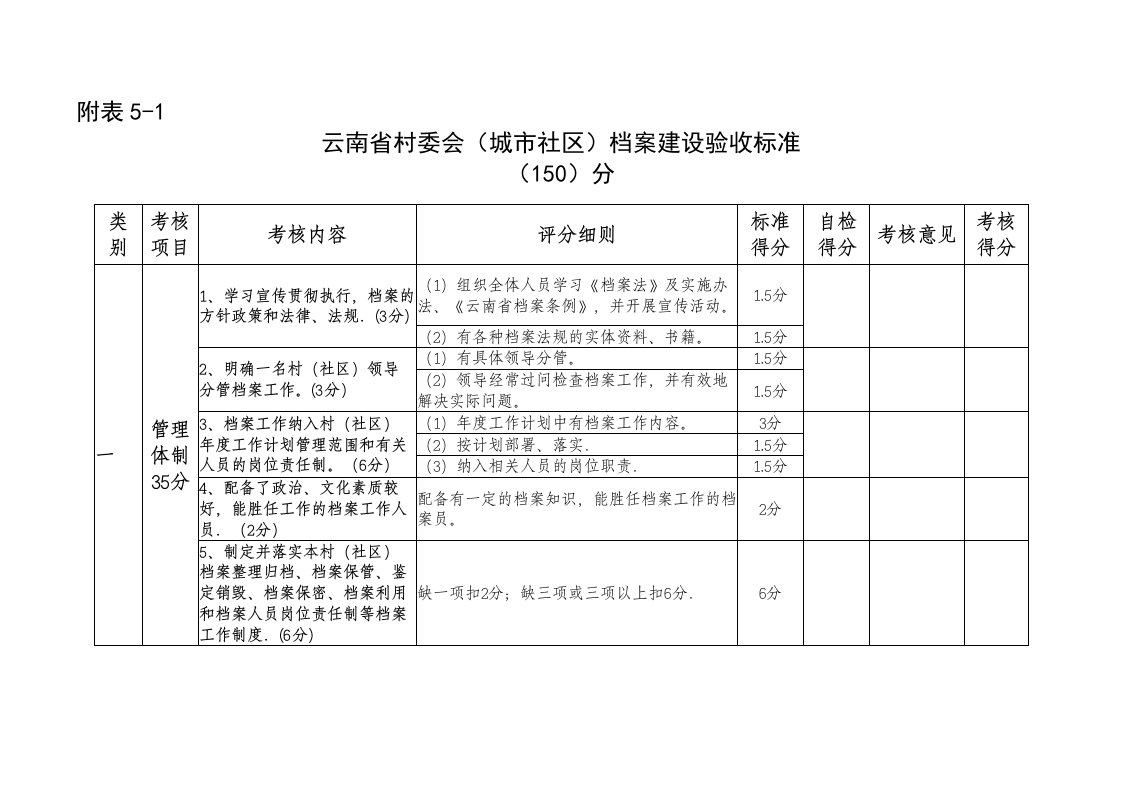 绩效考核-考核内容