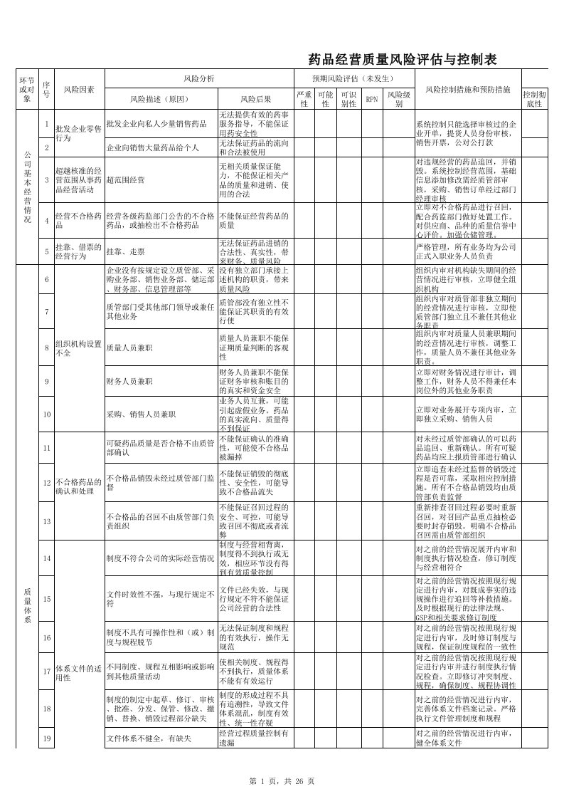 药品经营质量风险评估与控制表