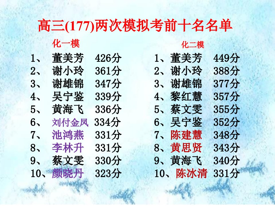 高三模拟考总结班会最新ppt课件