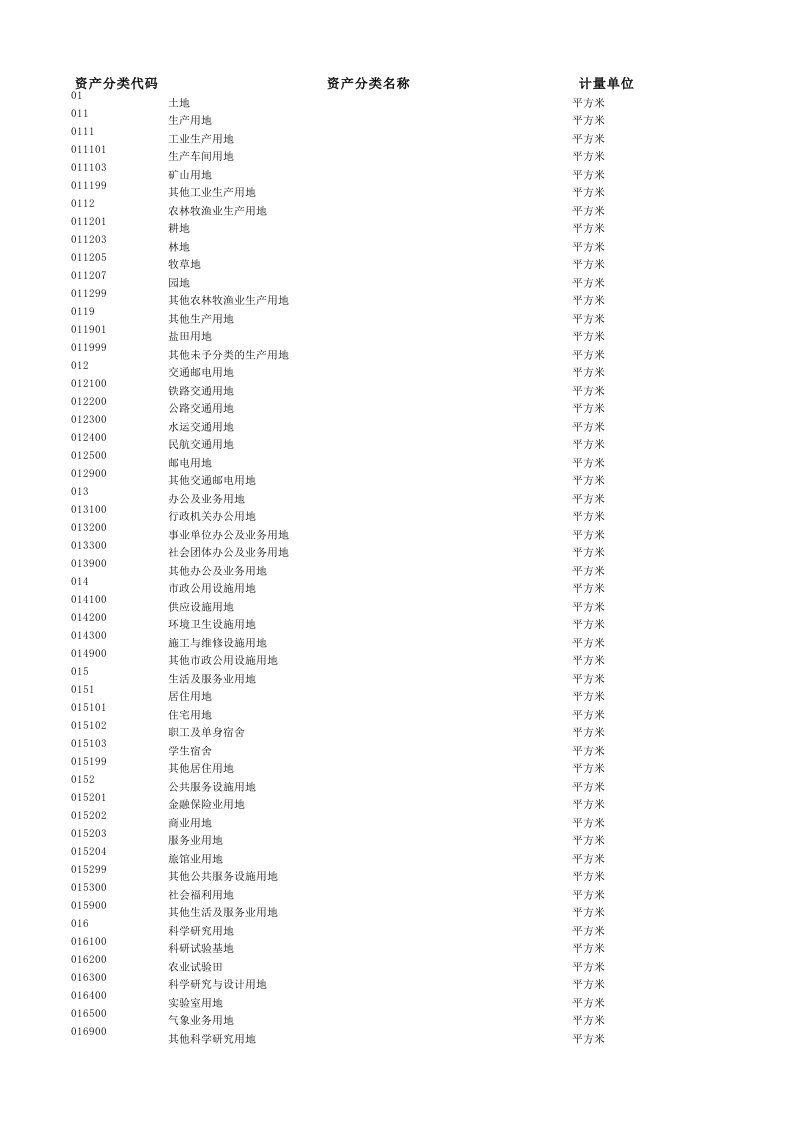 行政事业单位资产分类代码汇总