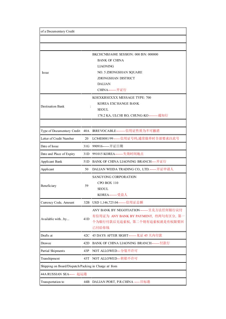 外贸单证实务实训总结报告