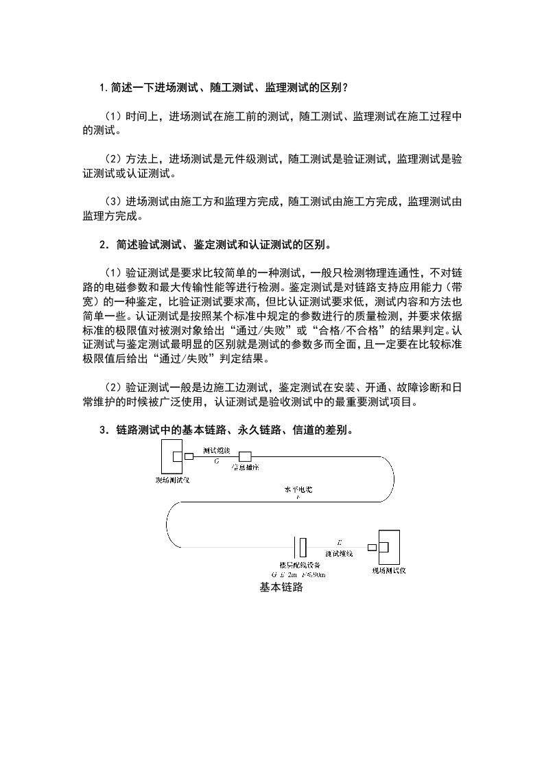 综合布线作业