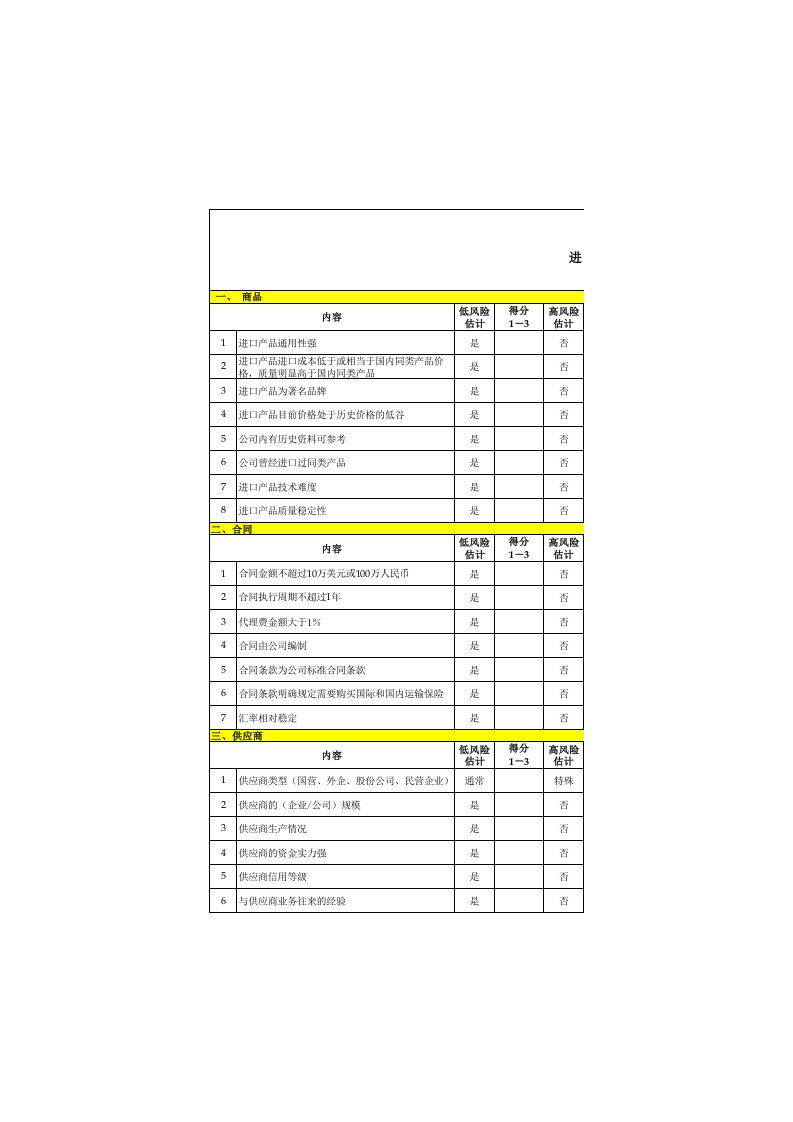 风险管理-进口合同风险评估表