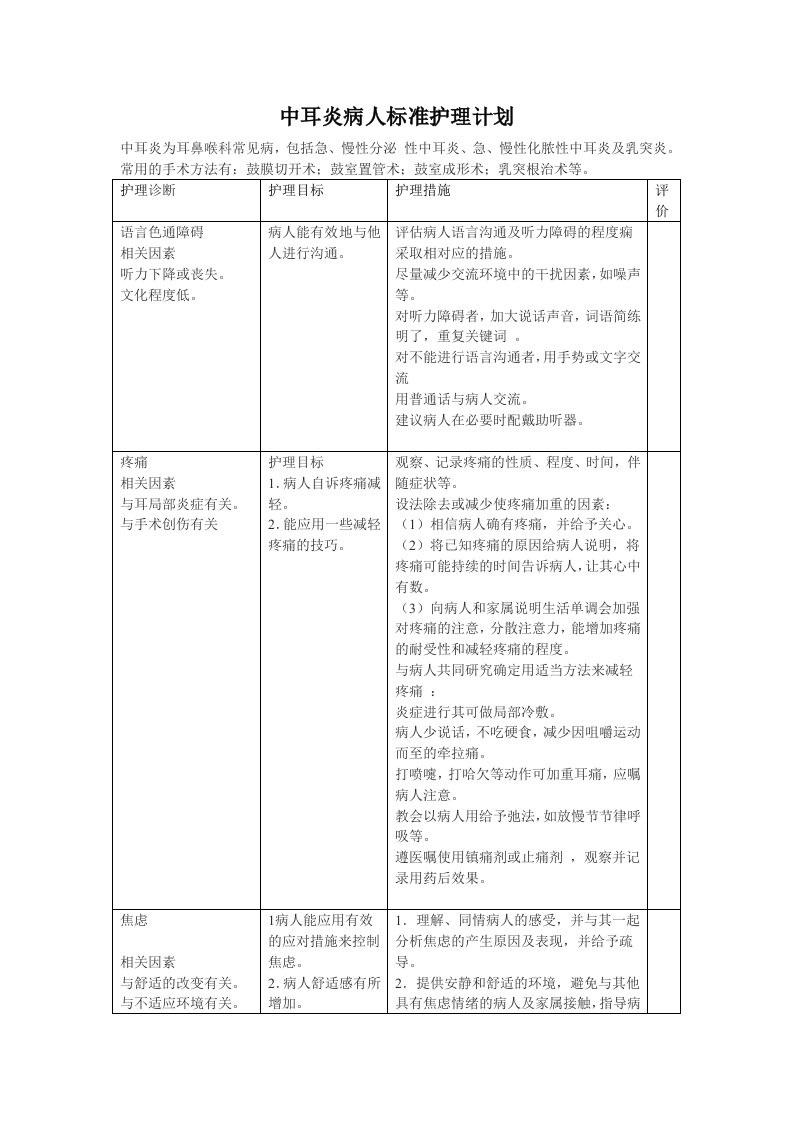 中耳炎病人标准护理计划