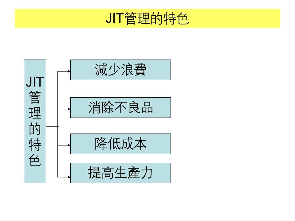 精选即时化生产JIT生产革新