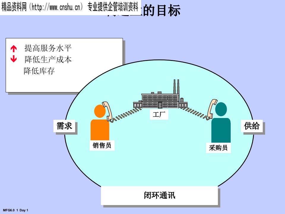 企业管理-制造业的目标（PPT77页）