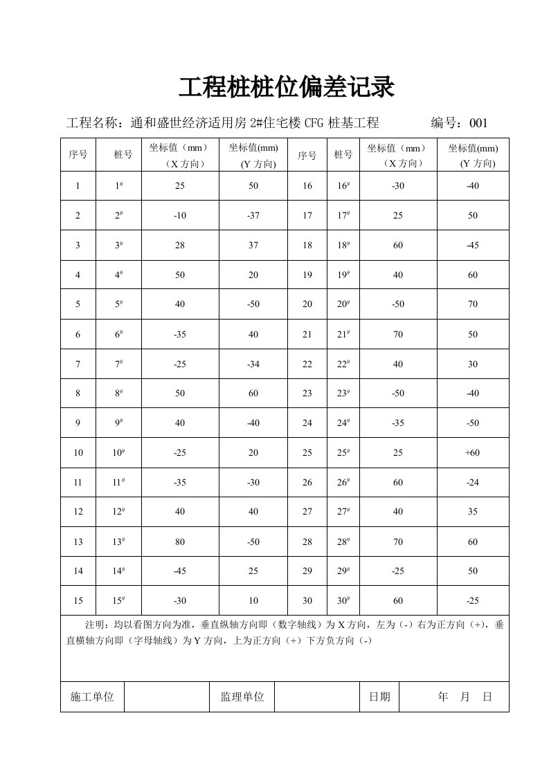 住宅楼CFG桩基工程桩位偏差记录