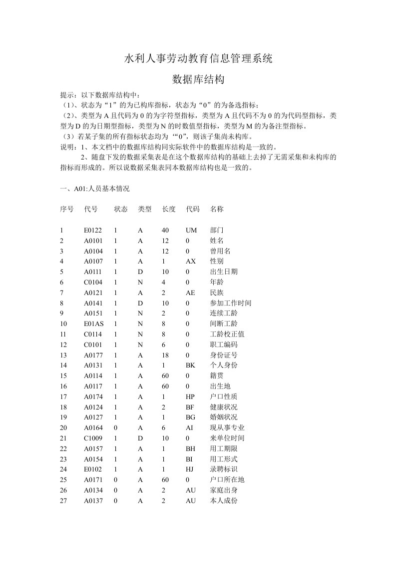 水利人事劳动教育信息管理系统