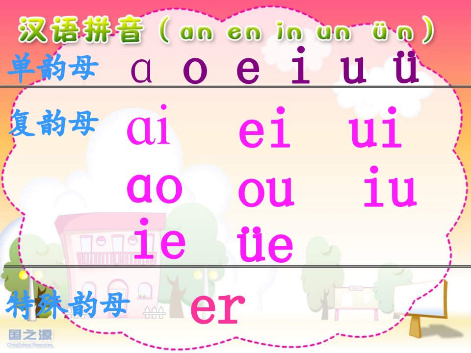 汉语拼音n.en.in.un.n