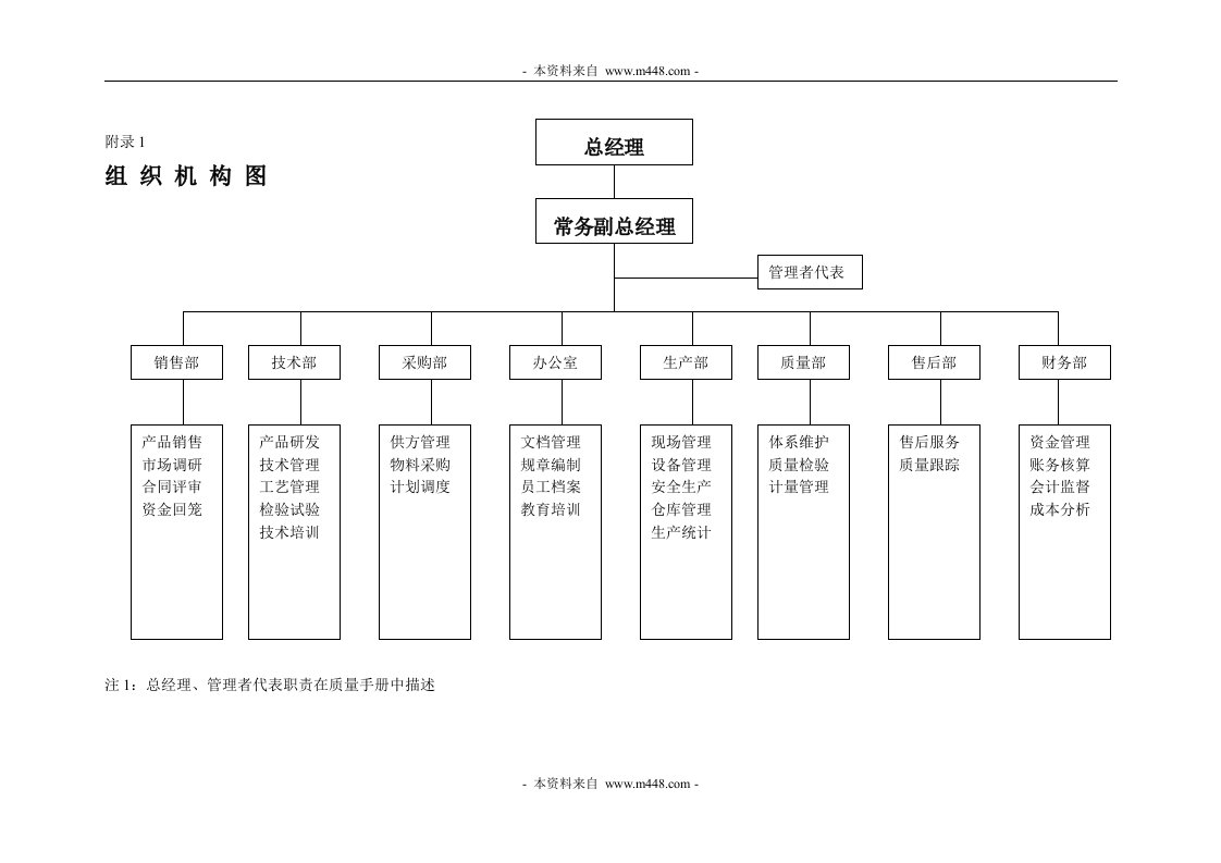 01质量手册+4附录1-4（组织机构图）+-质量手册