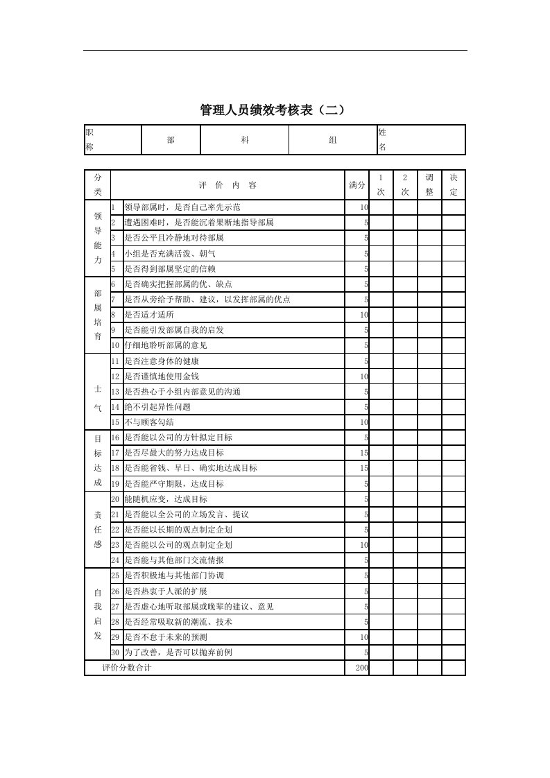 精选管理人员绩效考核表B