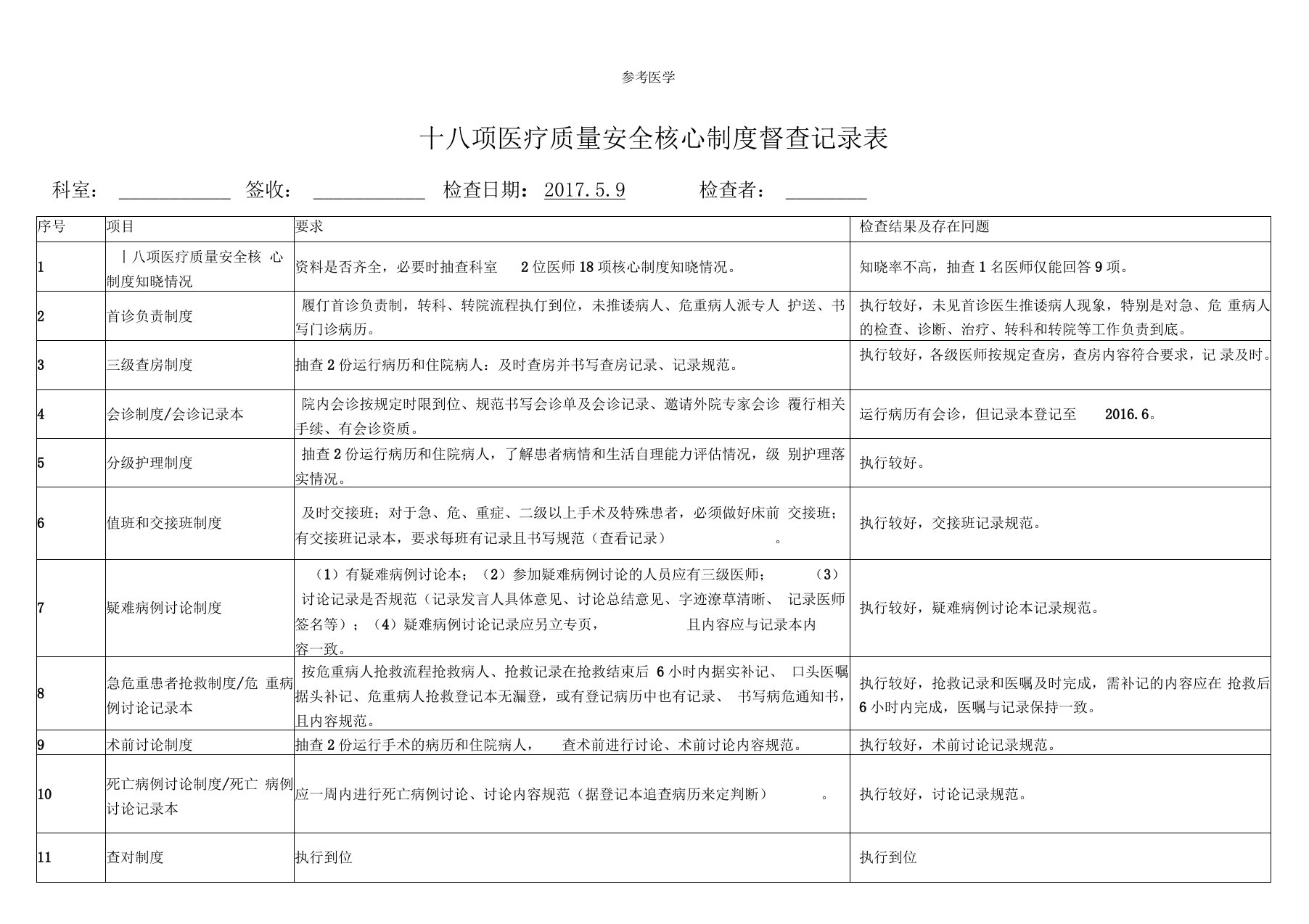 最新十八项医疗质量安全核心制度督查记录表