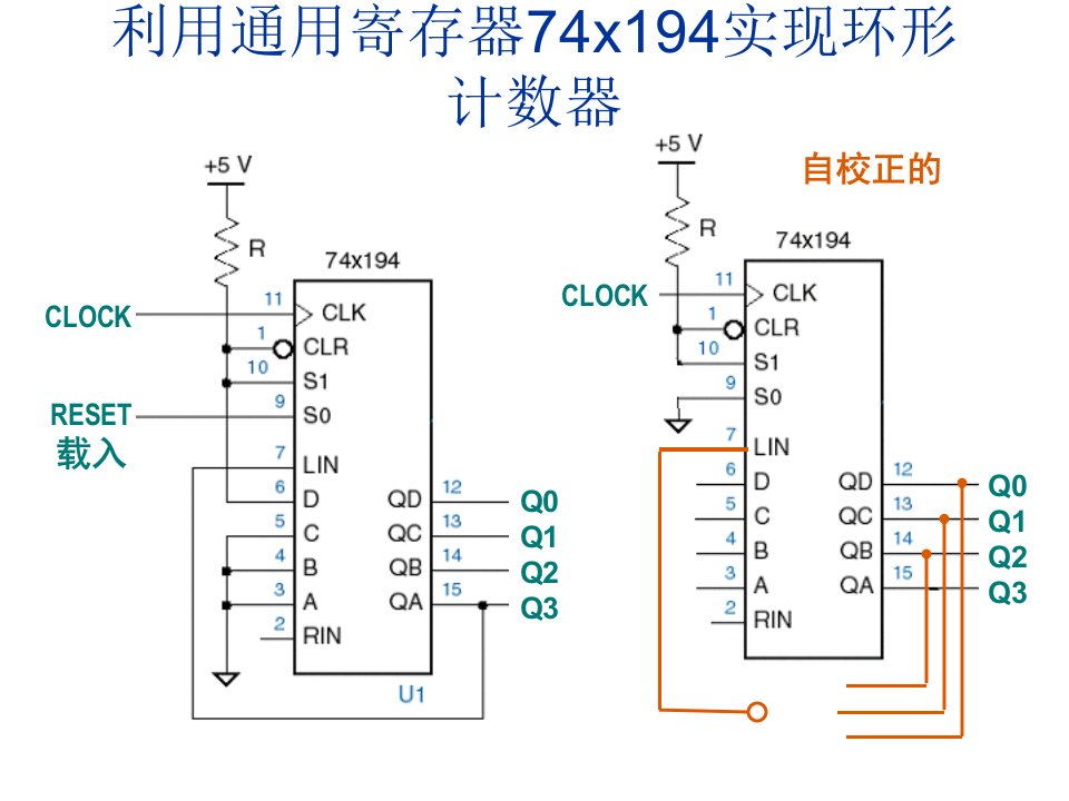 数字设计设计总结移位寄存器