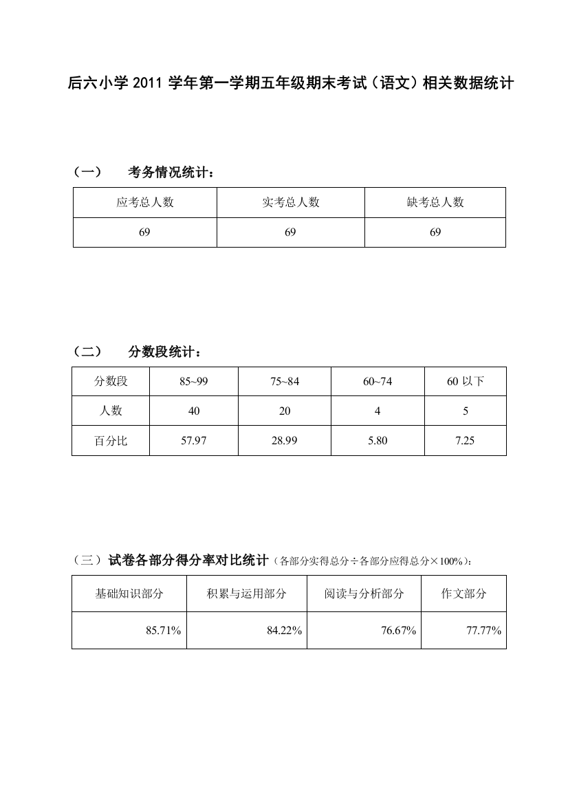 【小学中学教育精选】五年级语文考试相关数据统计