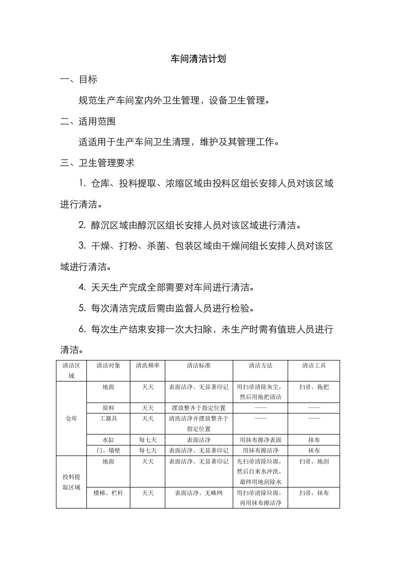 2021年车间清洁计划