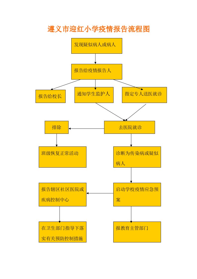 学校疫情报告流程图