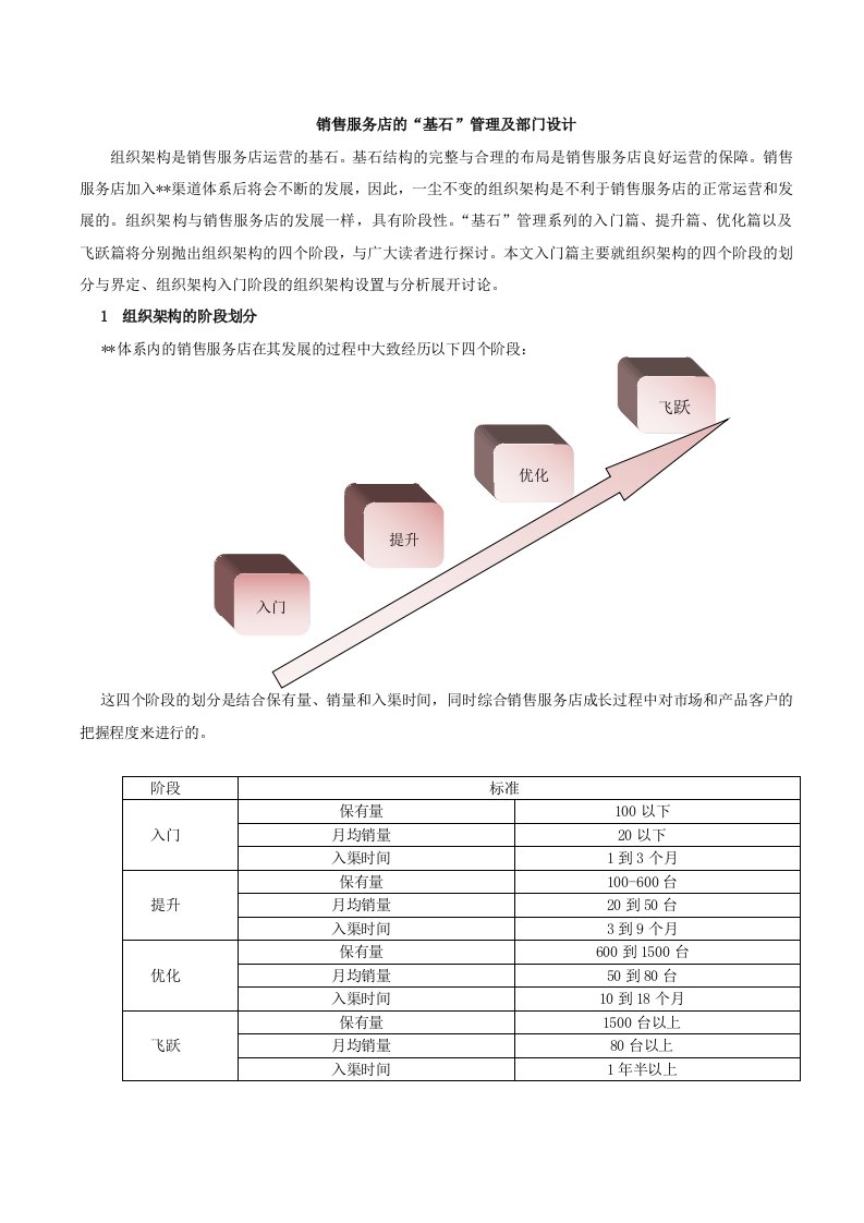 销售服务店的基础管理及部门设置