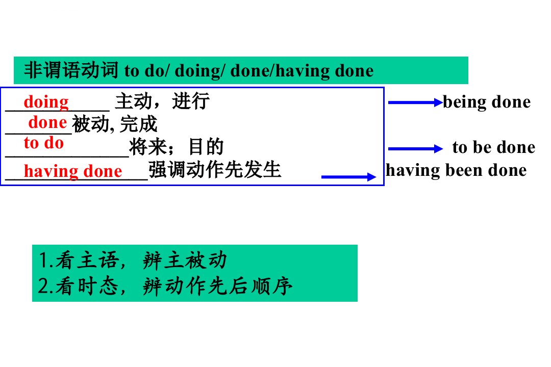 ving作状语教学课件ppt