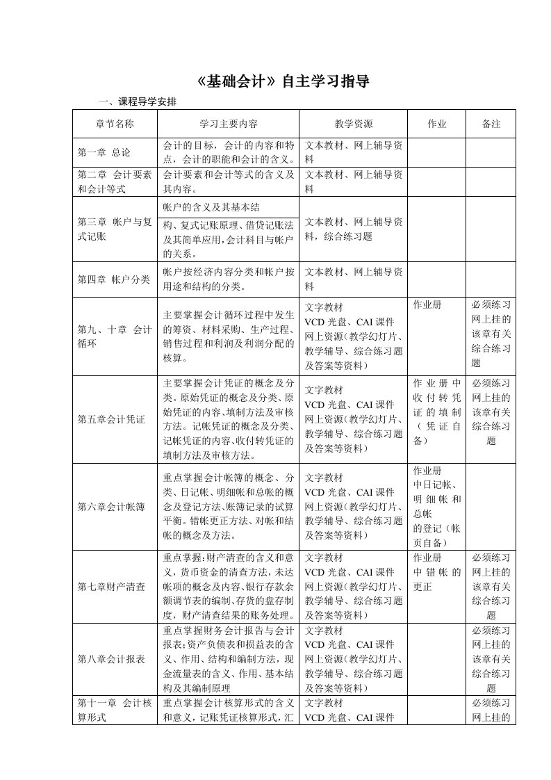 《基础会计》自主学习指导