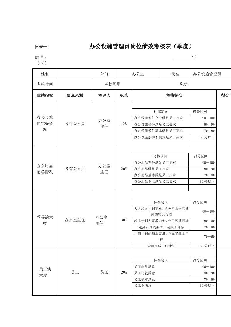 江动股份-办公设施管理员岗位绩效考核表