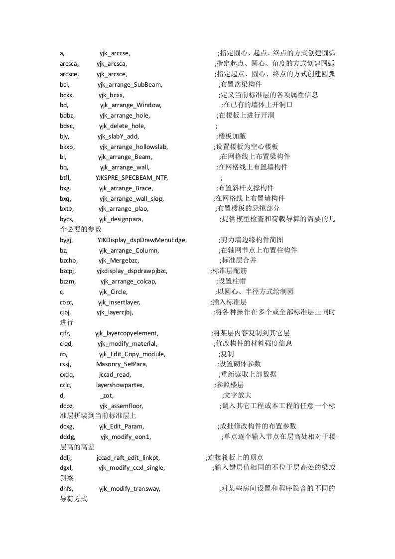 盈建科快捷命令全