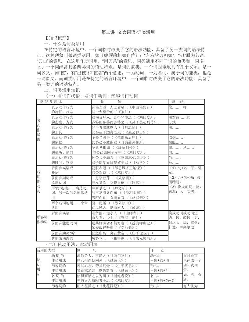 上海高考古诗文复习专题第二讲