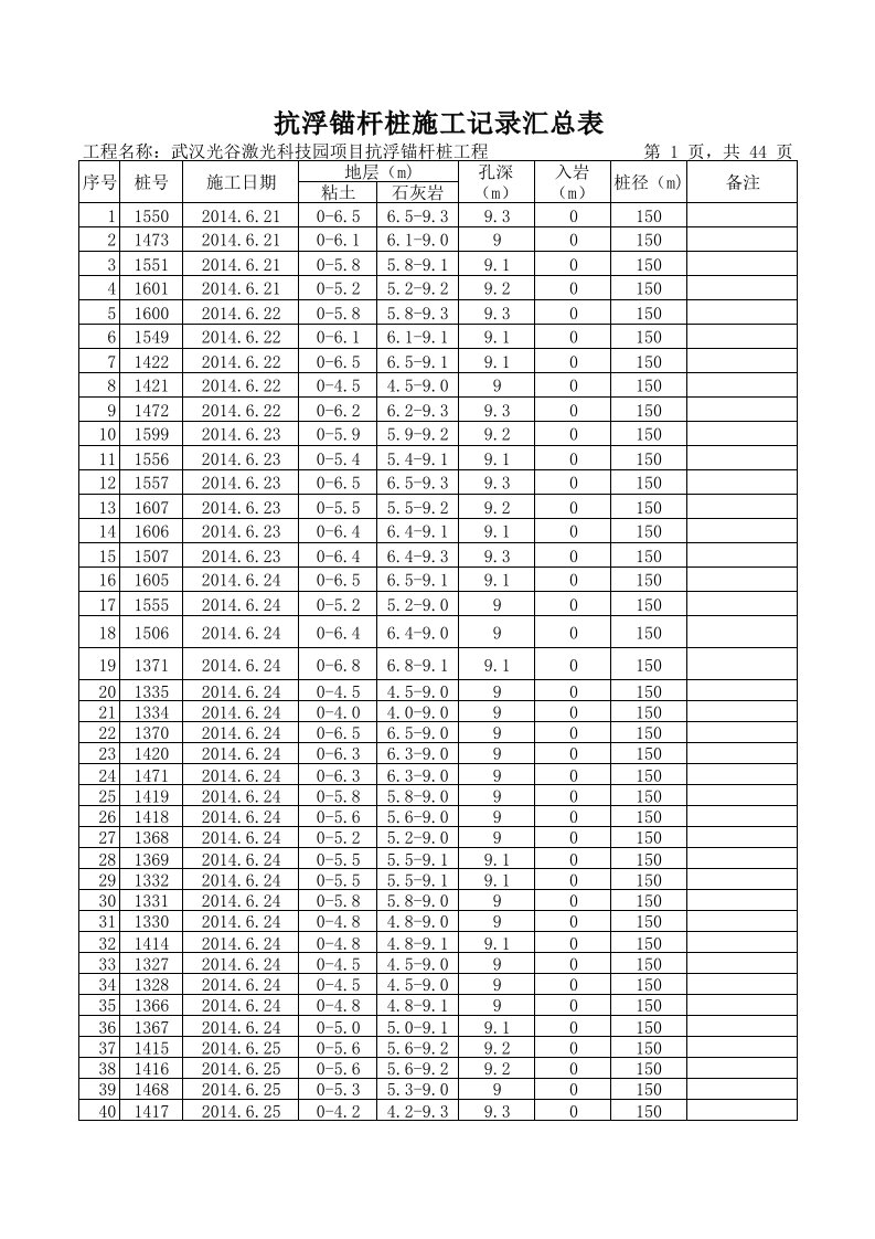 抗浮锚杆桩施工记录汇总表