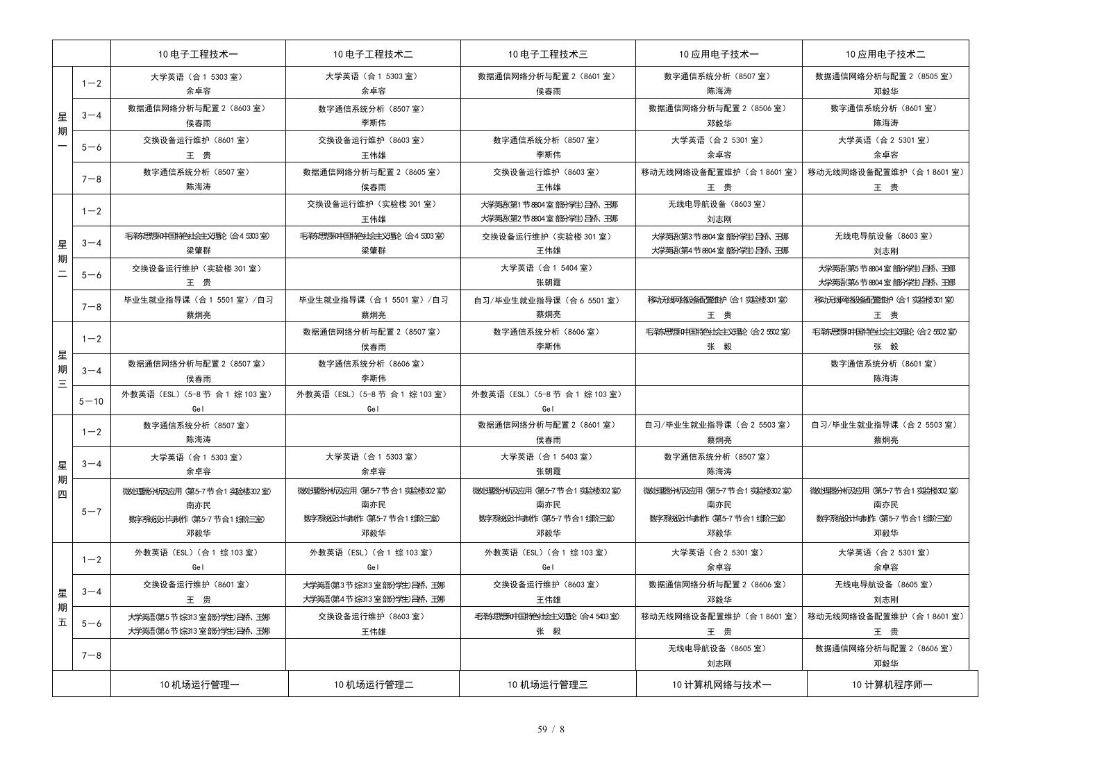 211-12学年第二学期课程时间表(通信)