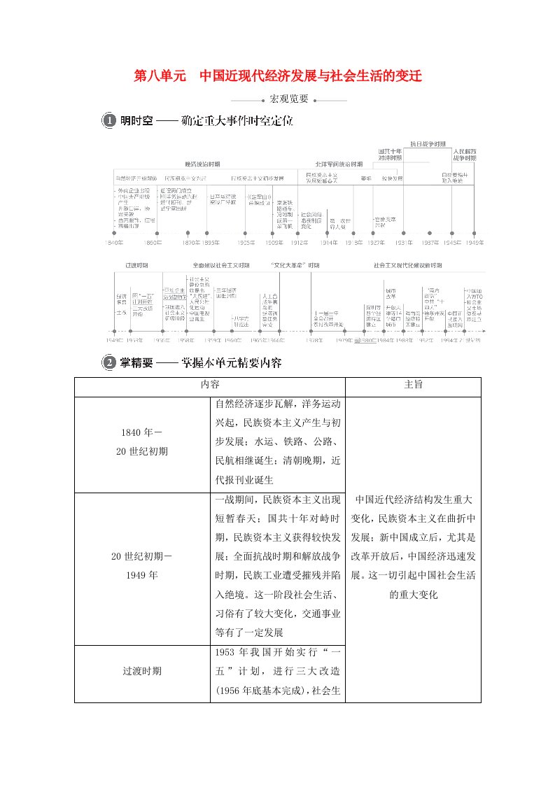 2021届高考历史一轮复习第8单元中国近现代经济发展与社会生活的变迁第22讲近代中国经济结构的变动选择性考试模块版学案含解析