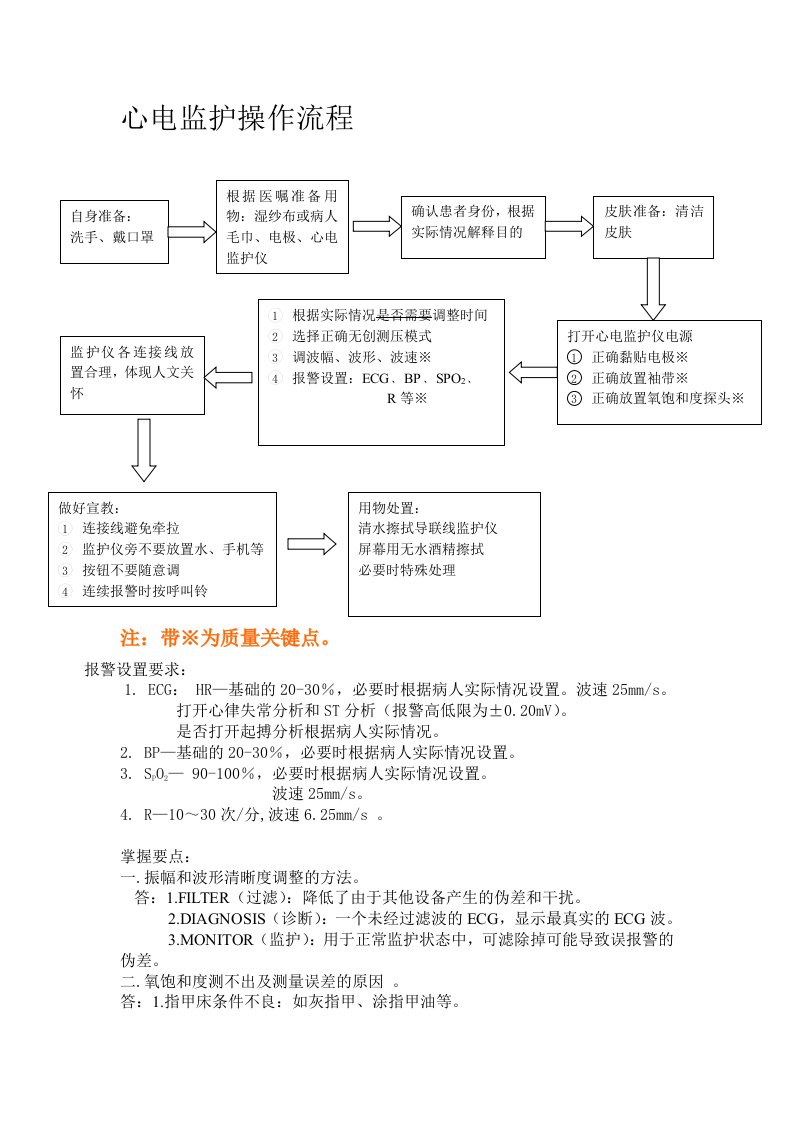 心电监护操作流程