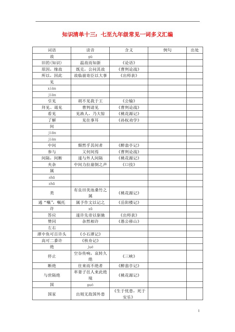 聚焦中考浙江地区2017年中考语文总复习知识清单十三七至九年级常见一词多义汇编