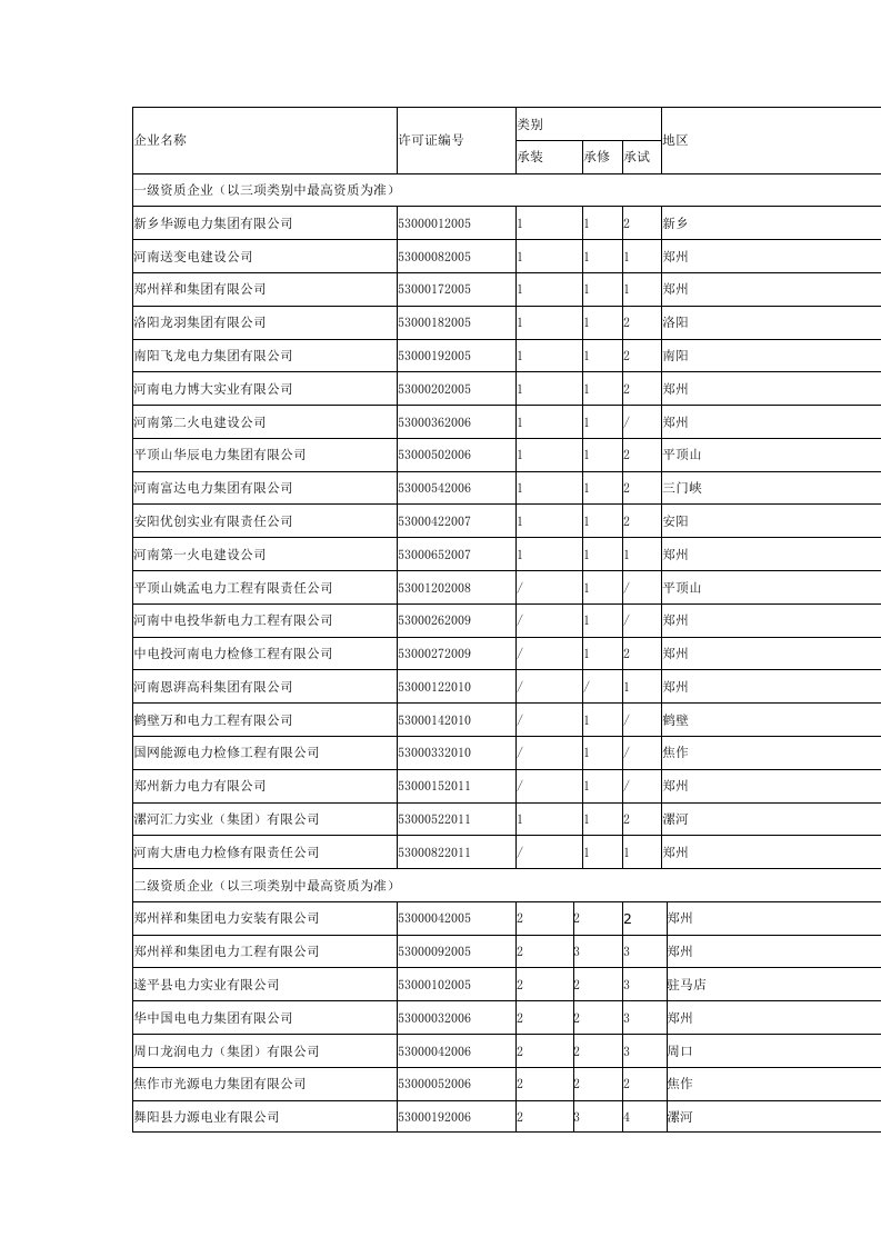 电力企业名称