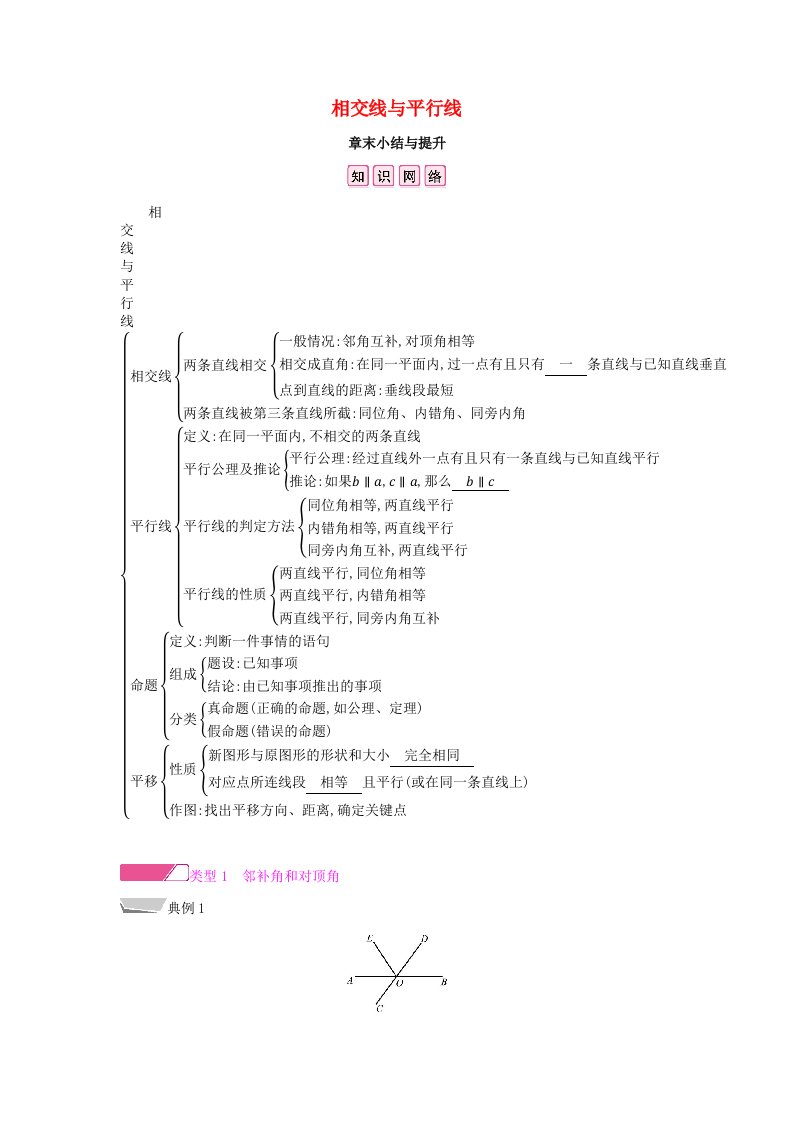 2019年春七年级数学下册相交线与平行线章末小结与提升课时作业（新版）新人教版