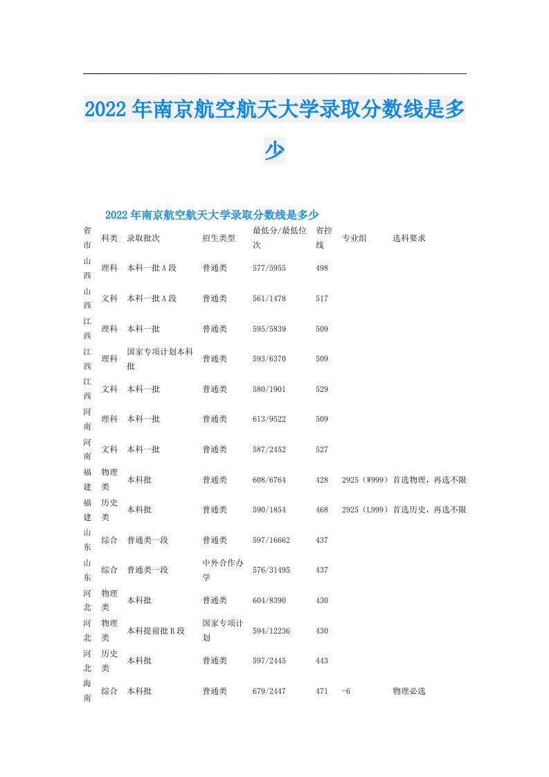 南京航空航天大学录取分数线是多少