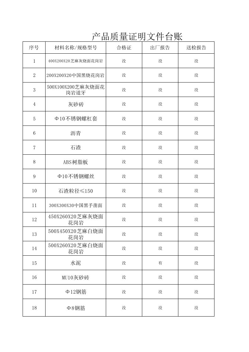 建筑工程-绿道景观工程原材料台账1标