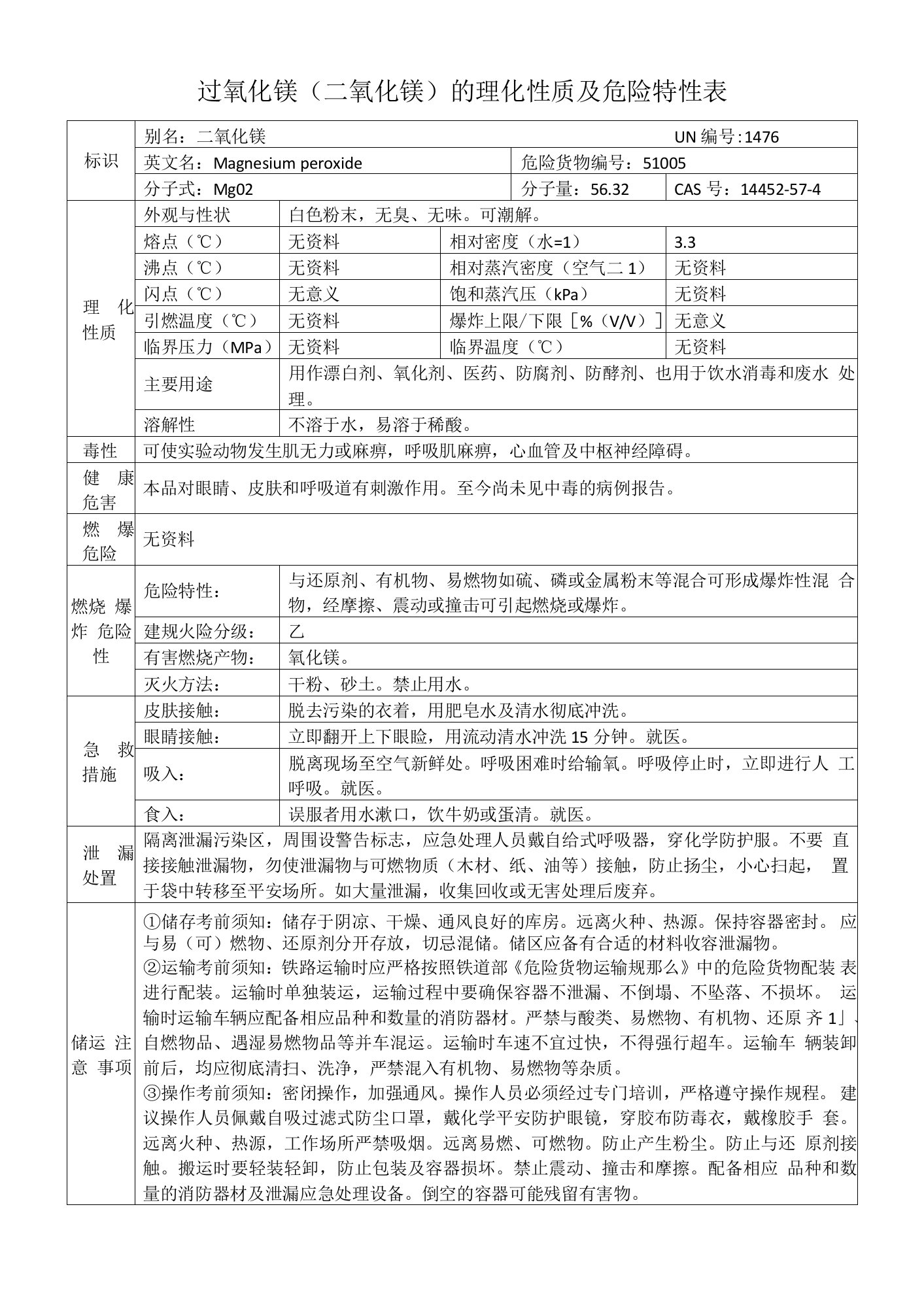 过氧化镁（二氧化镁）的理化性质及危险特性表