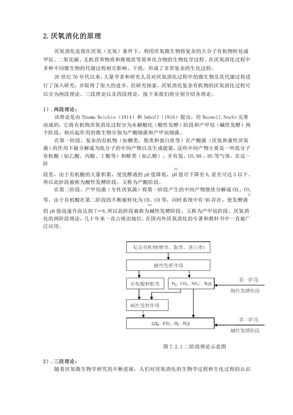 厌氧消化理论