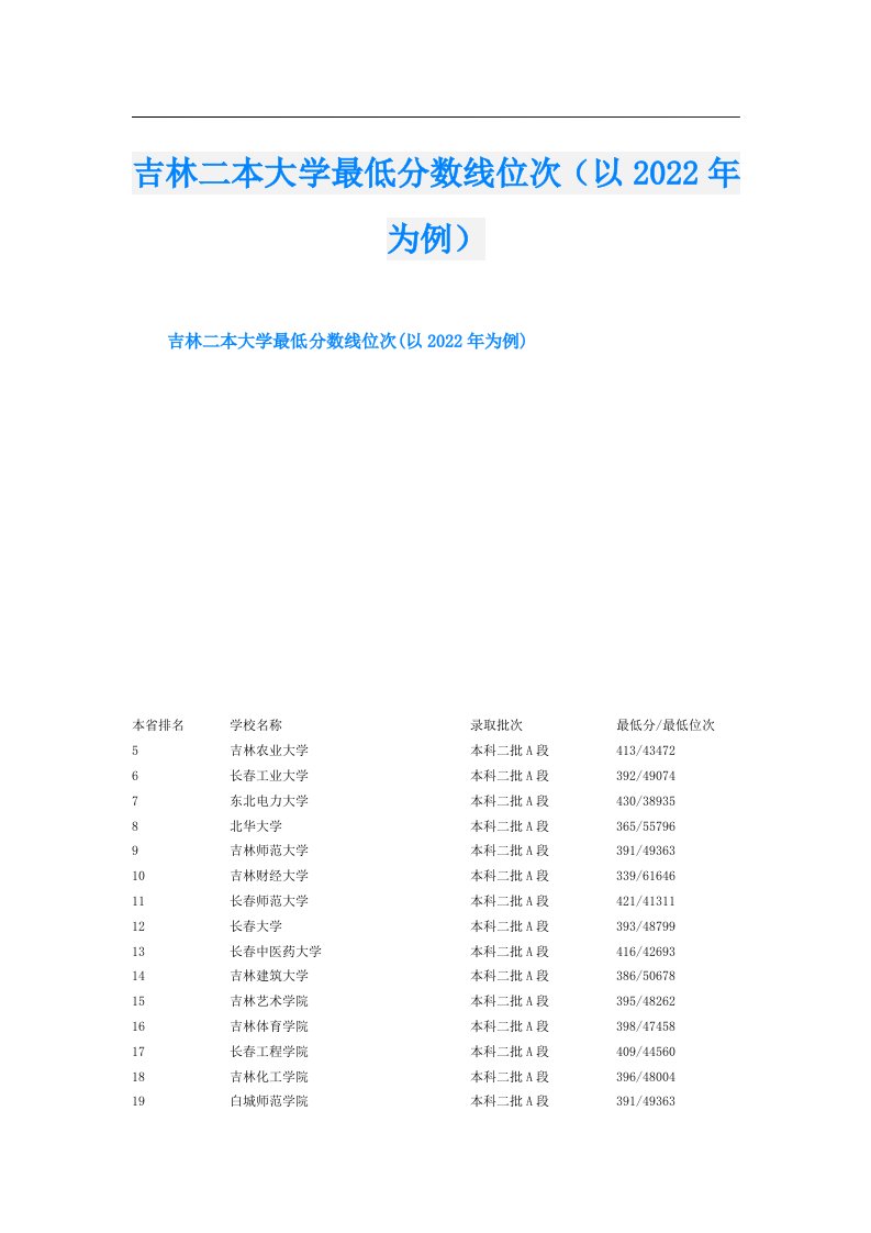 吉林二本大学最低分数线位次（以为例）