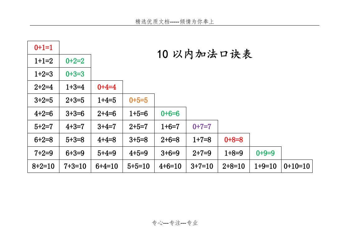 10以内加减法练习题含口诀已排版(共8页)