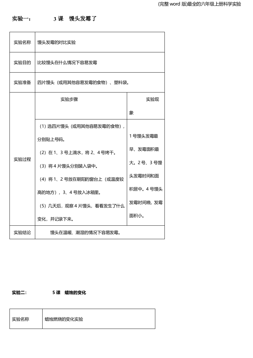 完整word版最全的六年级上册科学实验