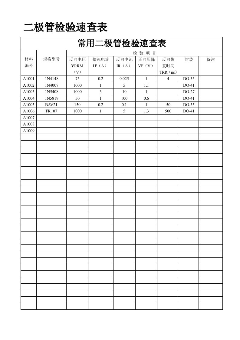 部分二极管三极管检验速查表